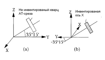 Доклад Ермоленко Сергея Владимировича
