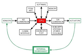 Доклад Лысака Антона Борисовича