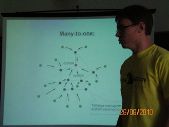 Доклад Лысака Антона Борисовича