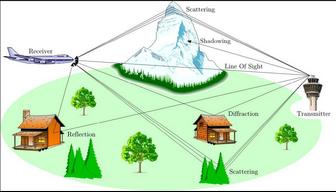 18 заседание