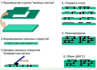 19 заседание