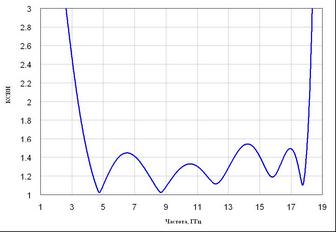 20 заседание